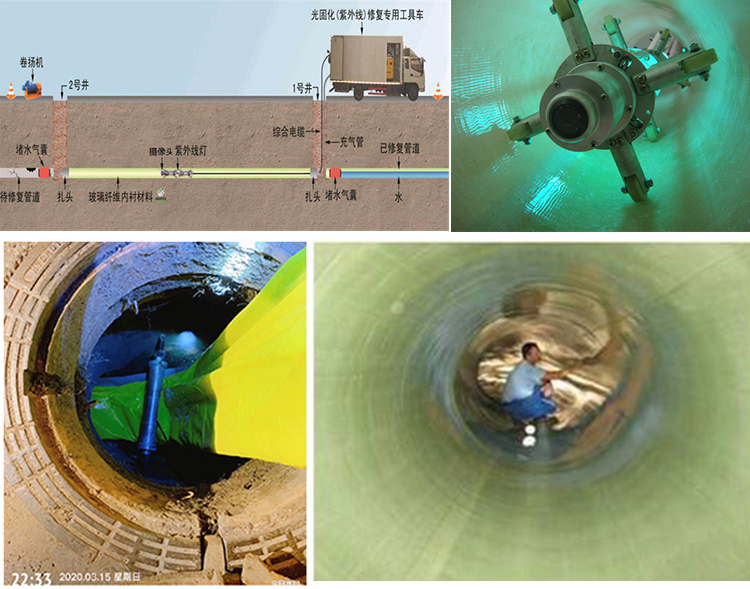 高明UV-CIPP内衬修复