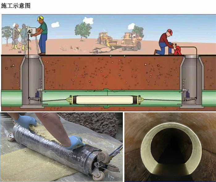 高明管道局部点状修复